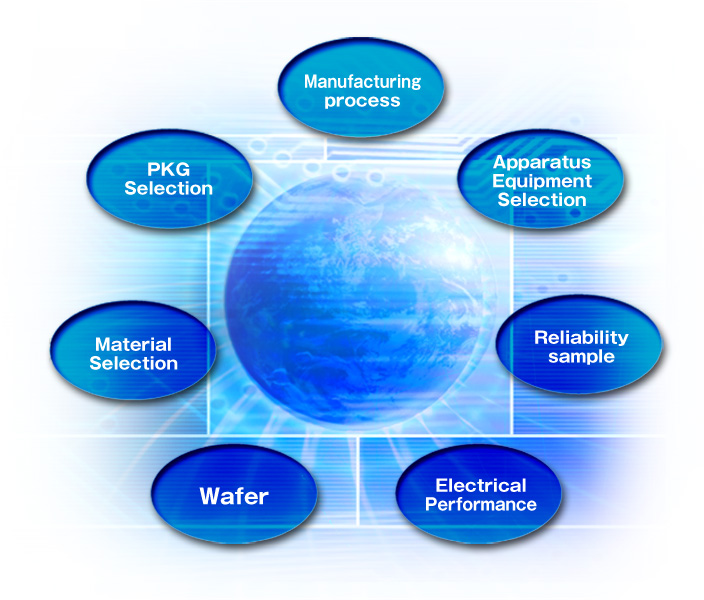 Trial/Estimation Trust Business